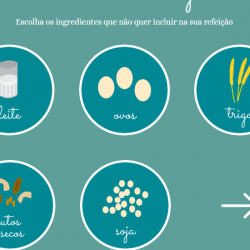 Estudantes criam website interativo de receitas à prova de alergias